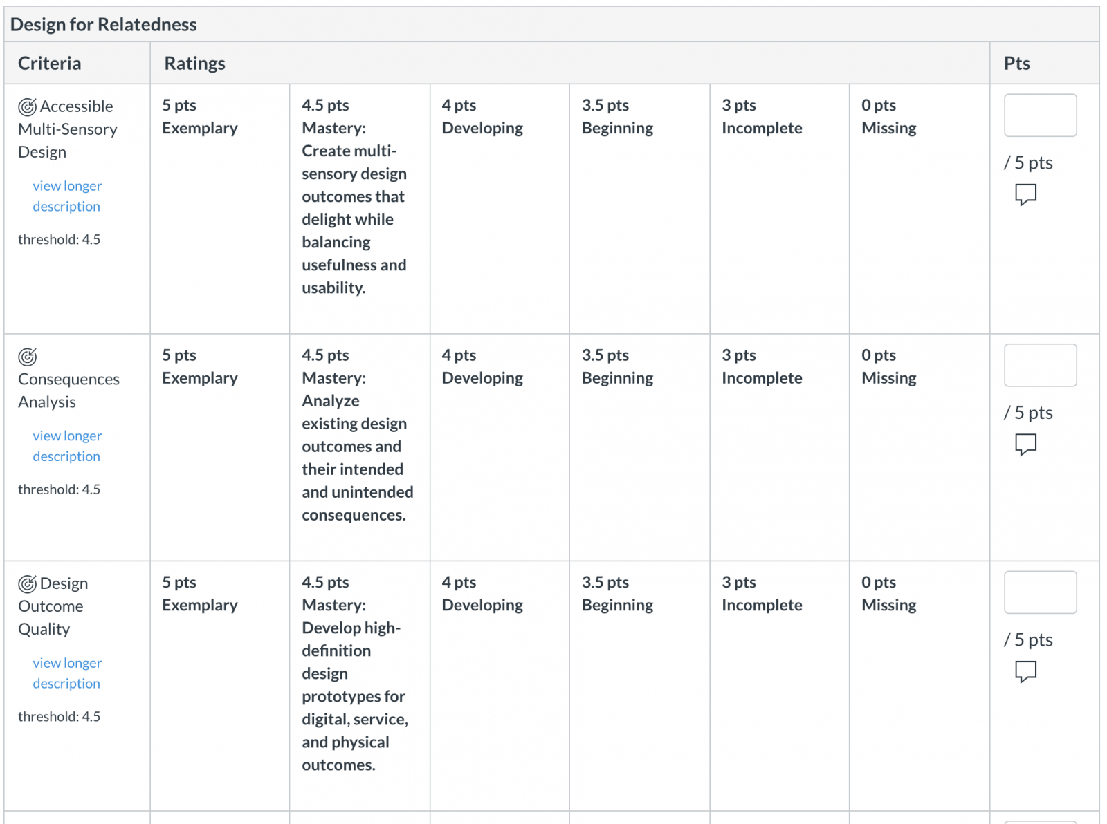 Mastery Scale - Mastery Portfolio