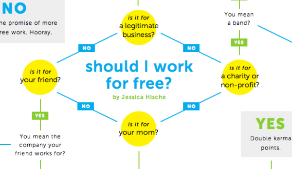 Should I Work For Free?