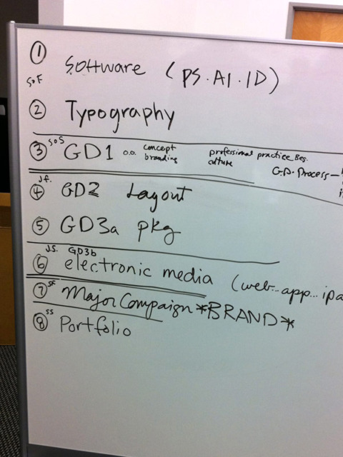 Class listing on whiteboard.