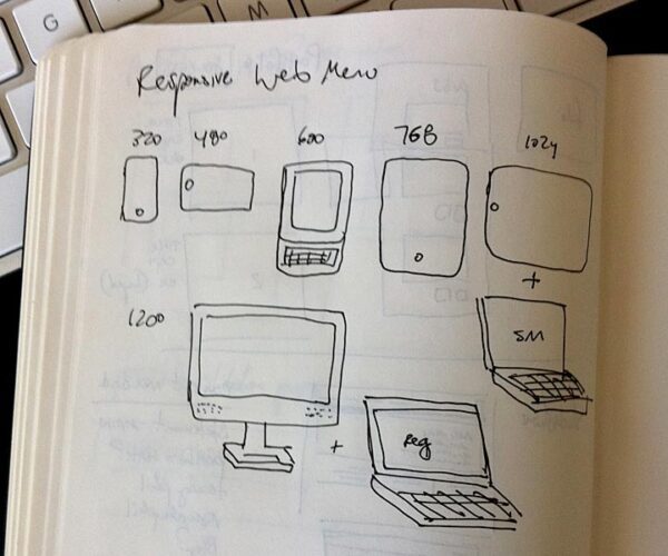Responsive Web Design: A Report