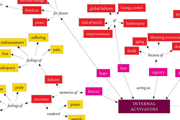 Concept Map