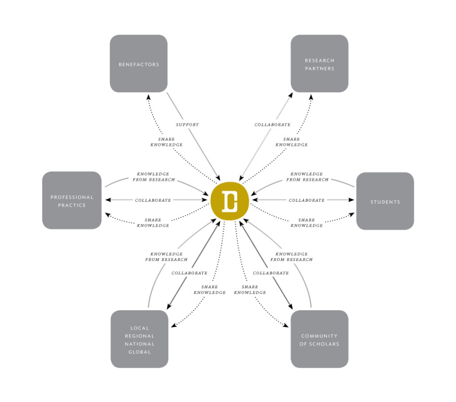 Mapping A Design Ecosystem – Dennis Cheatham