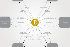 Mapping A Design Ecosystem