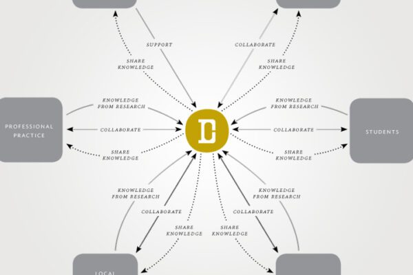 Mapping A Design Ecosystem