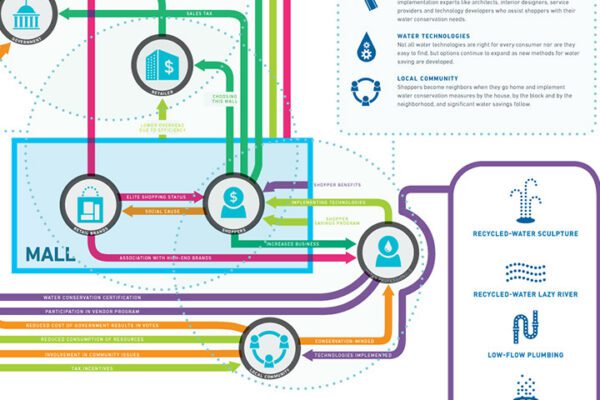 Winning Recognition for Water Scarcity Solutions