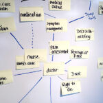 sticky notes on a whiteboard