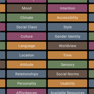 What Matters When Everything is an Experience?: Aspects of Experiences for Design