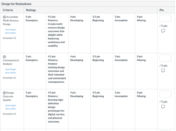 Mastery Rules: One Point Rubrics for Design Education