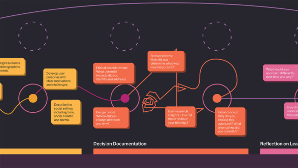 AI-Proof Learning: Assessing Process, Not Product