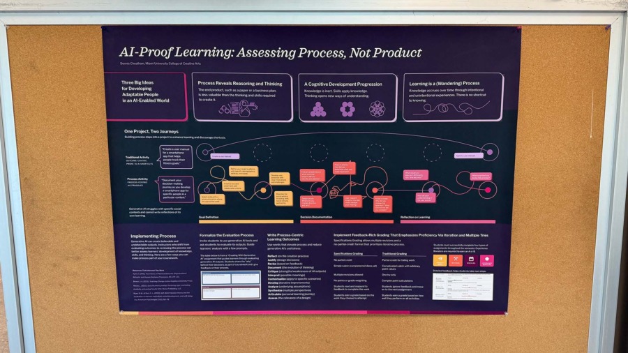 a poster diagramming the steps involved in learning