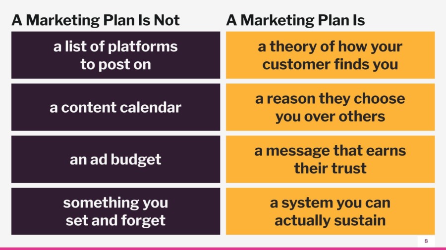 a presentation slide showing what a marketing plan is and what it is not