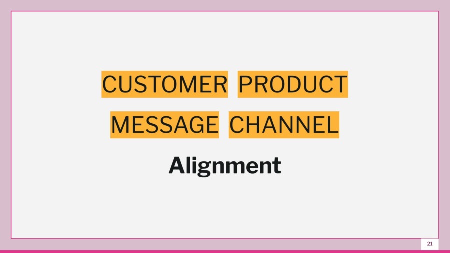 a presentation slide showing how to align the customer, product, message, and channel
