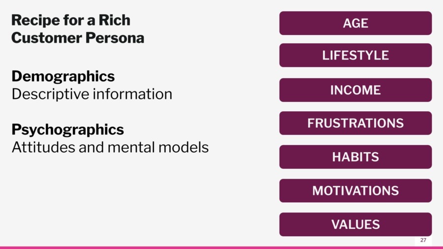 a presentation slide showing the parts of a rich customer persona.